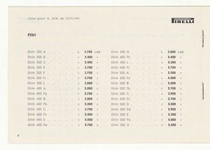 Articoli di produzione per usi industriali