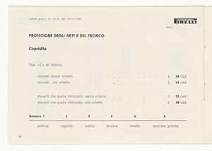 Articoli di produzione per usi industriali