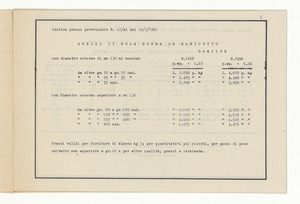 Accessori industriali