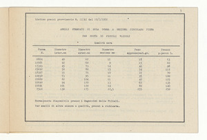 Accessori industriali