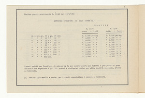 Accessori industriali