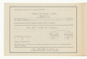 Accessori industriali