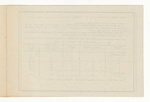 Accessori industriali