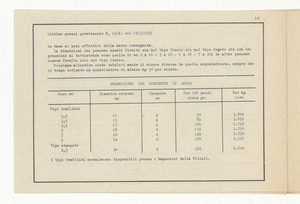 Accessori industriali