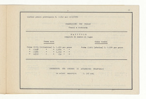 Accessori industriali