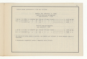 Accessori industriali