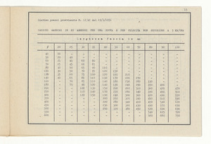 Accessori industriali