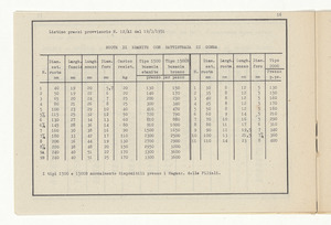 Accessori industriali