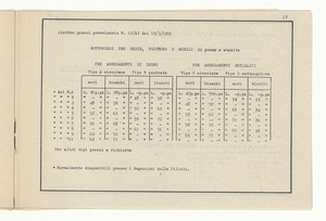 Accessori industriali