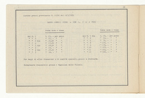 Accessori industriali