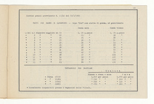 Accessori industriali