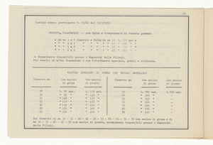 Accessori industriali