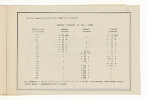 Accessori industriali