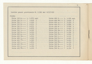Articoli di protezione per usi industriali