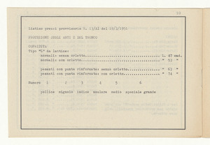 Articoli di protezione per usi industriali
