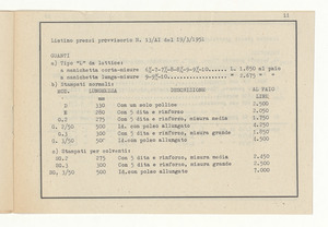 Articoli di protezione per usi industriali
