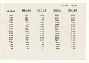 Impermeabili gommati per forniture
