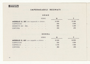 Impermeabili non gommati cotone e lana - gommati civili - resinati
