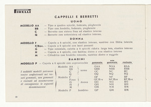 Impermeabili non gommati cotone e lana - gommati civili - resinati