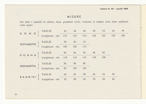 Impermeabili non gommati cotone e lana - gommati civili - resinati