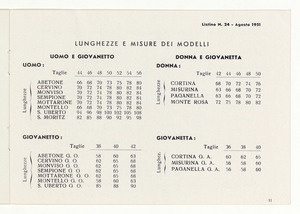 Articoli per sciatori e sportivi