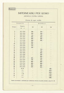 Impermeabili Pirelli/Listino prezzi stagione 1926-27