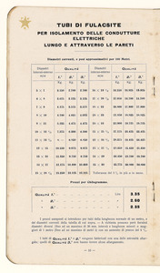 Materiali isolanti ed accessori per impianti elettrici e loro esercizio