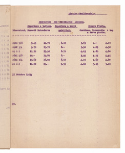 Listino confidenziale pneumatici per Velo - & Motociclo 31 ottobre 1913