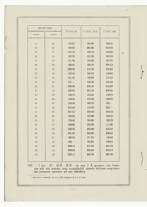Tubi per pompe irroratrici