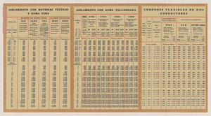 List&iacute;n de precios de conductores el&eacute;ctricos aislados