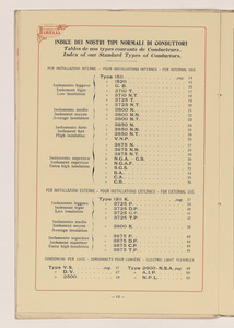 Conduttori Elettrici Isolati/Conducteurs Electriques Isol&eacute;s/Insulated electric Conductors