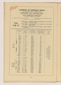 Conduttori Elettrici Isolati/Conducteurs Electriques Isol&eacute;s/Insulated electric Conductors