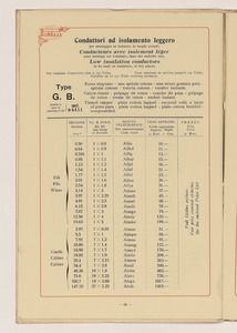 Conduttori Elettrici Isolati/Conducteurs Electriques Isol&eacute;s/Insulated electric Conductors