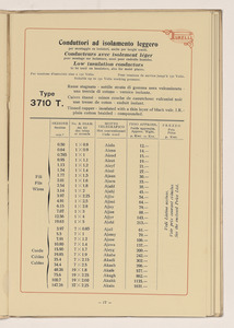 Conduttori Elettrici Isolati/Conducteurs Electriques Isol&eacute;s/Insulated electric Conductors