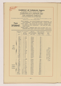 Conduttori Elettrici Isolati/Conducteurs Electriques Isol&eacute;s/Insulated electric Conductors