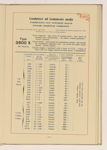 Conduttori Elettrici Isolati/Conducteurs Electriques Isol&eacute;s/Insulated electric Conductors