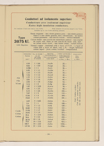 Conduttori Elettrici Isolati/Conducteurs Electriques Isol&eacute;s/Insulated electric Conductors