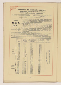 Conduttori Elettrici Isolati/Conducteurs Electriques Isol&eacute;s/Insulated electric Conductors