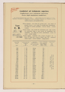 Conduttori Elettrici Isolati/Conducteurs Electriques Isol&eacute;s/Insulated electric Conductors