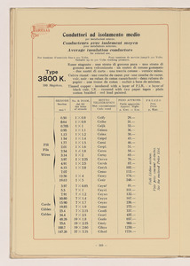 Conduttori Elettrici Isolati/Conducteurs Electriques Isol&eacute;s/Insulated electric Conductors