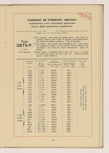 Conduttori Elettrici Isolati/Conducteurs Electriques Isol&eacute;s/Insulated electric Conductors