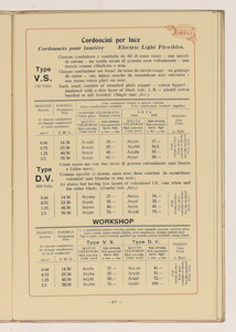 Conduttori Elettrici Isolati/Conducteurs Electriques Isol&eacute;s/Insulated electric Conductors