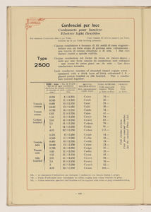 Conduttori Elettrici Isolati/Conducteurs Electriques Isol&eacute;s/Insulated electric Conductors