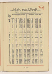 Conduttori Elettrici Isolati/Conducteurs Electriques Isol&eacute;s/Insulated electric Conductors