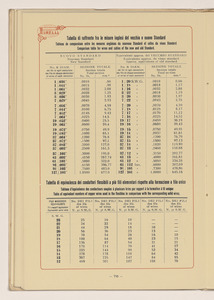 Conduttori Elettrici Isolati/Conducteurs Electriques Isol&eacute;s/Insulated electric Conductors