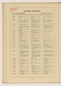 Conduttori Elettrici Isolati/Conducteurs Electriques Isol&eacute;s/Insulated electric Conductors