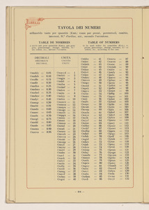 Conduttori Elettrici Isolati/Conducteurs Electriques Isol&eacute;s/Insulated electric Conductors