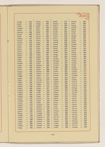Conduttori Elettrici Isolati/Conducteurs Electriques Isol&eacute;s/Insulated electric Conductors