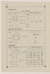 Articles de chirurgie-hygiène et divers