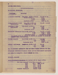 Aprile 1921/Viaggio in Germania dell'Ing. Luigi Emanueli